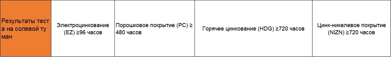 ISO 12944 4