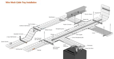 Dulang Kabel Wire Mesh Bergalvani